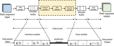 Application of an end-to-end model with self-attention mechanism in cardiac disease prediction
